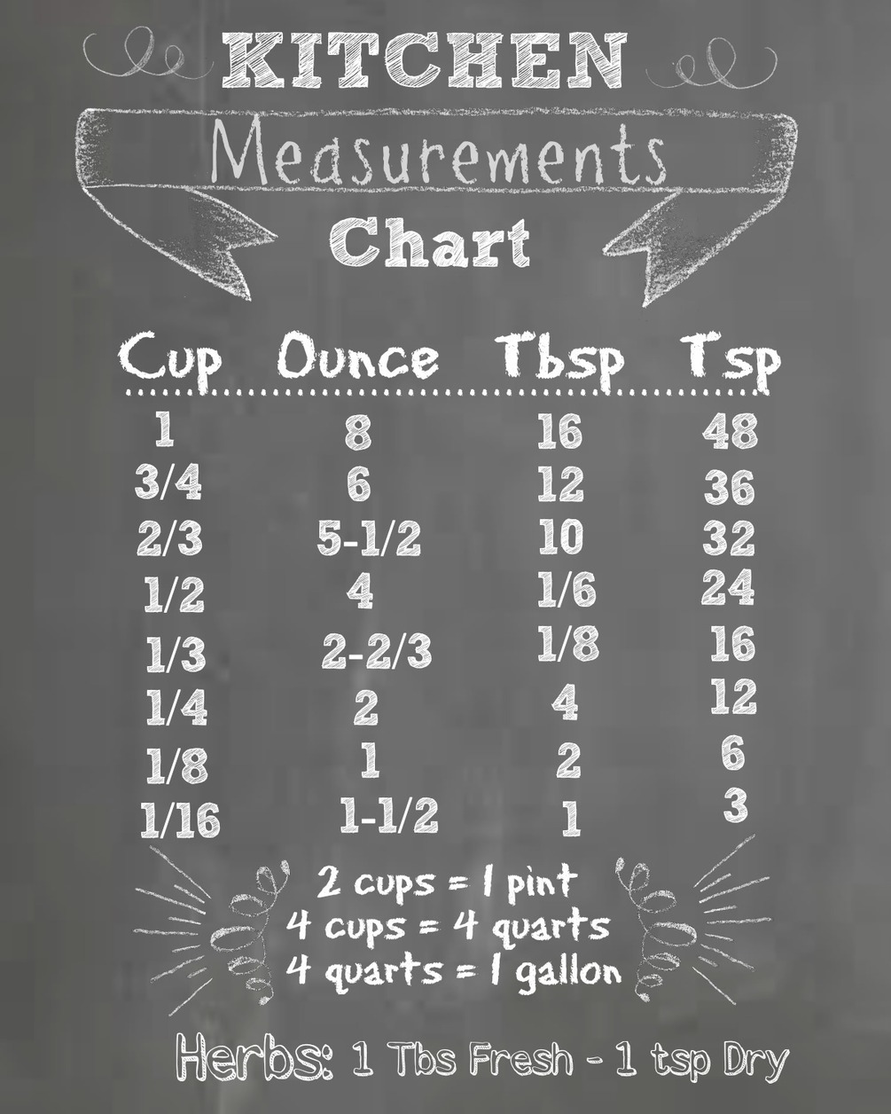 Kitchen Measurements Chart Printable | The Everyday Home | www.everydayhomeblog.com